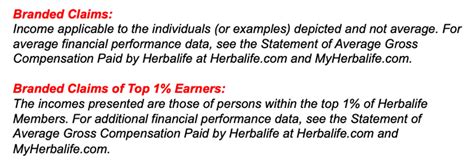 herbalife disclaimer|Terms of Use .